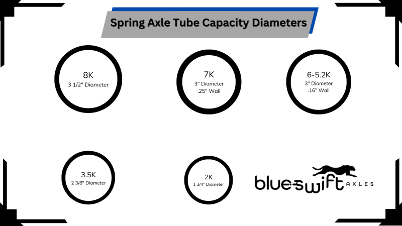 Spring Axle Tube Capacity Diameter measurement diagram