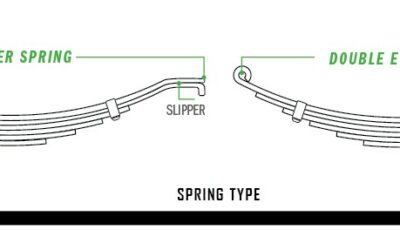 Double Eye Springs vs. Slipper Springs