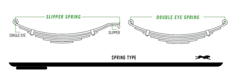 alt="trailer axle leaf springs chart"/>