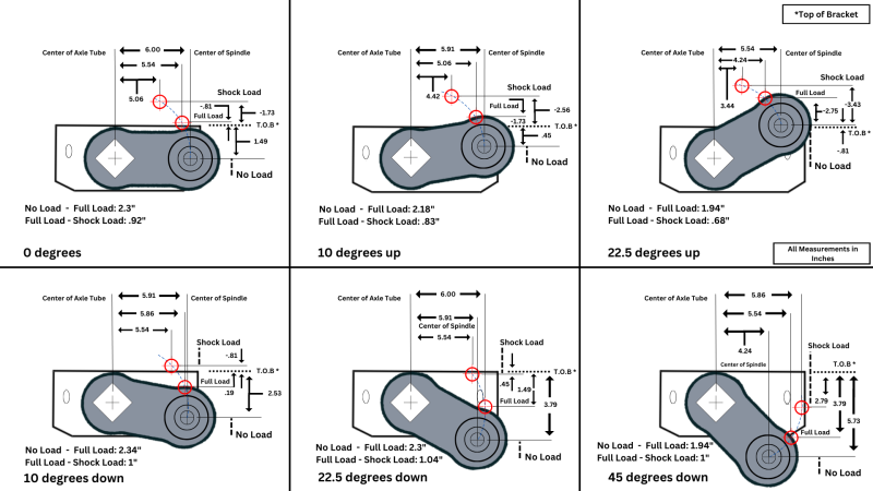 torsion trailer axle arm angle measurement diagram