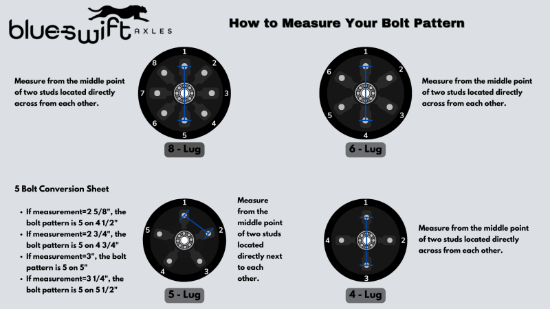 How to Find Bolt Pattern on a trailer axle hub