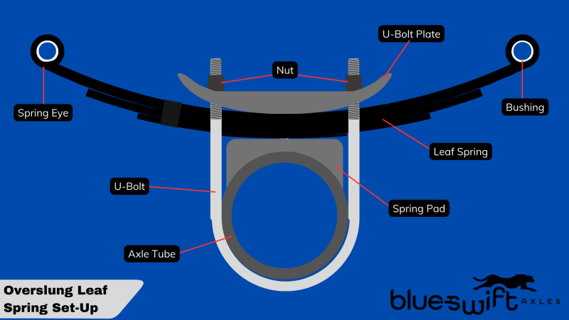 Trailer axle leaf spring labeled diagram
