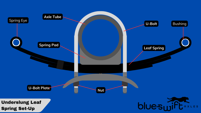 labeled trailer axle leaf spring diagram