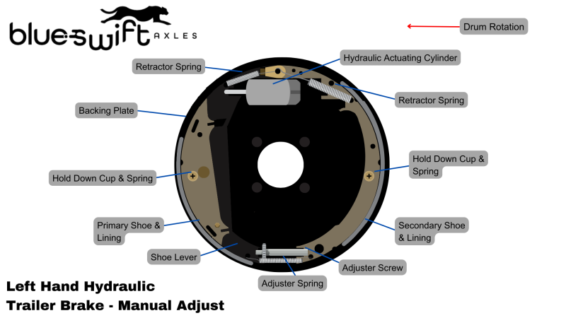 10 Inch hydraulic trailer brake labeled diagram