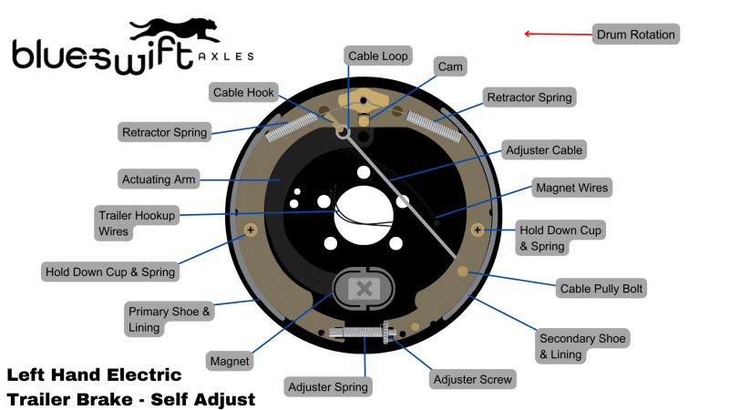 electric trailer brake labeled parts diagram