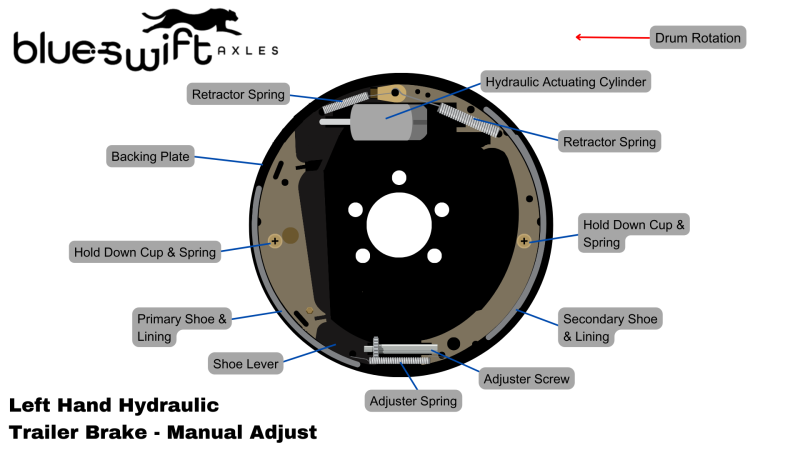 hydraulic trailer brake labeled diagram