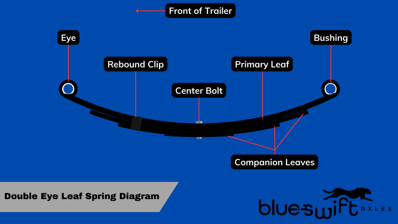 Trailer axle double eye leaf spring labeled diagram