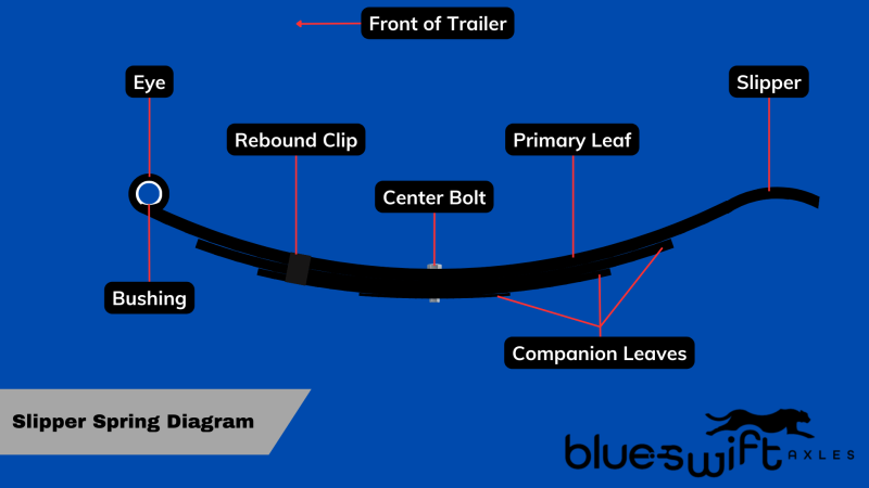trailer axle slipper spring labeled diagram