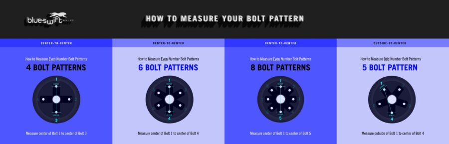 How to Measure Your Axle Bolt Pattern