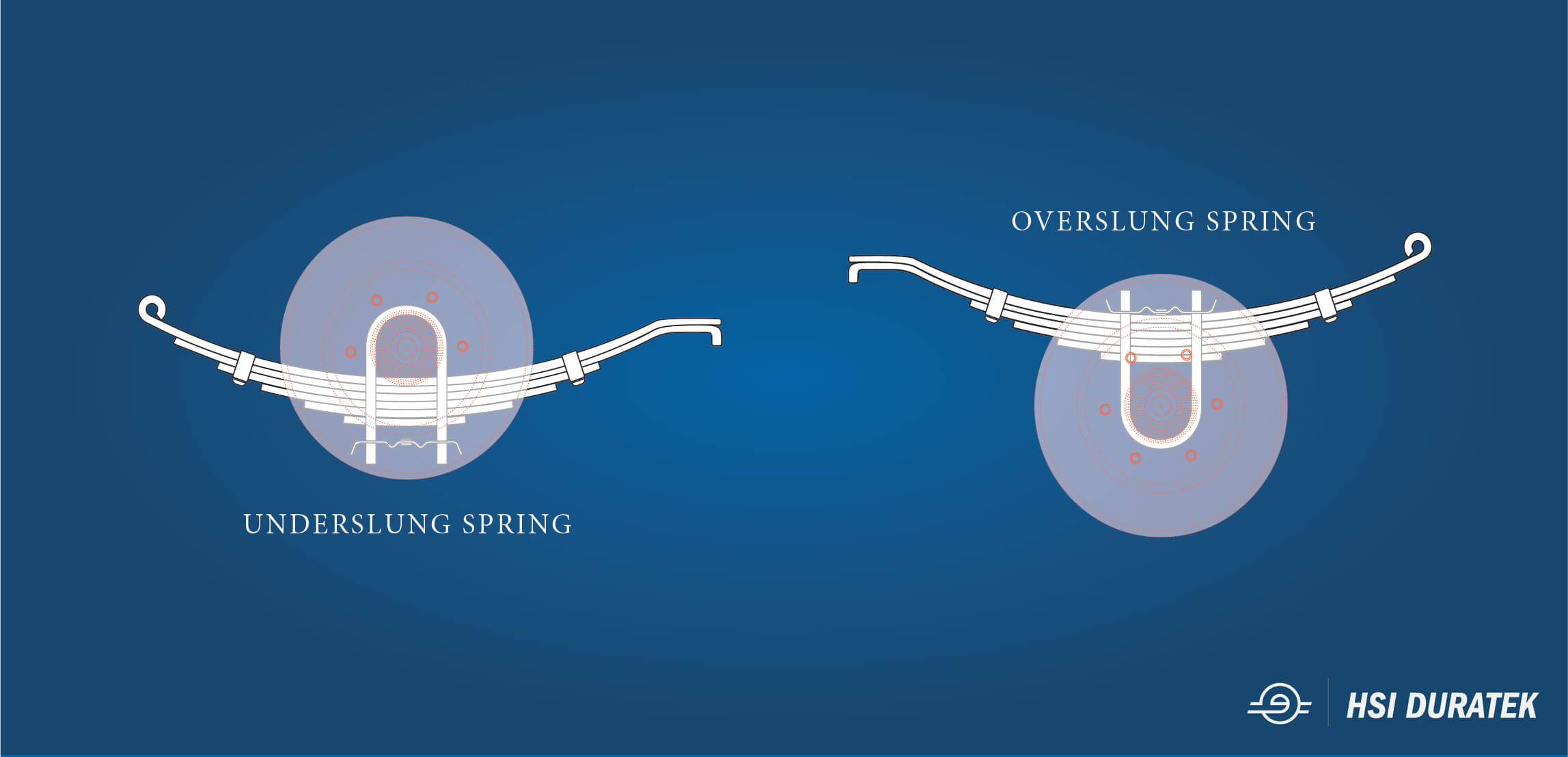 overslung vs underslung axles (2)