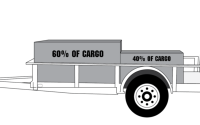 What is the 60/40 trailer rule?