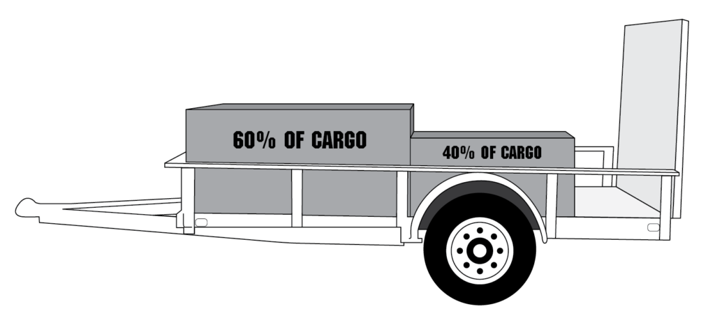 How to Correctly Load Your Trailer for Towing