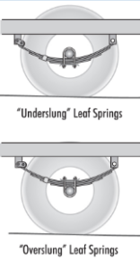 overslung vs underslung springs