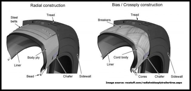 radial vs. bias ply tires