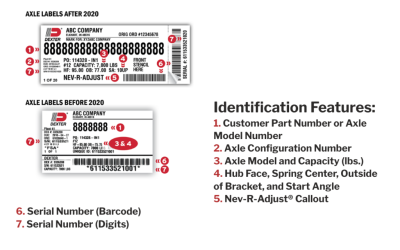 How-To Guide: Read an Axle Label