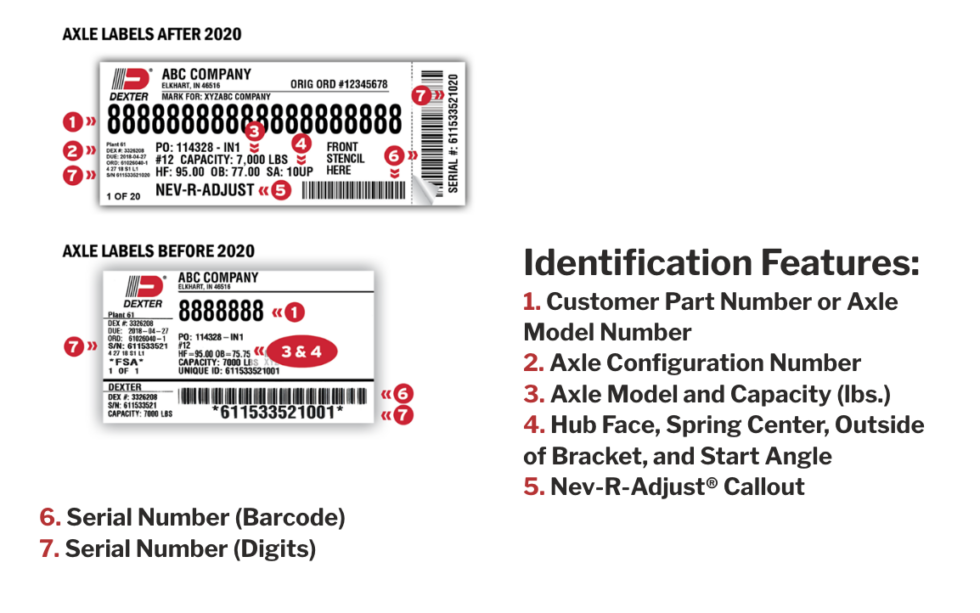 HowTo Guide Read an Axle Label BlueSwift Axles