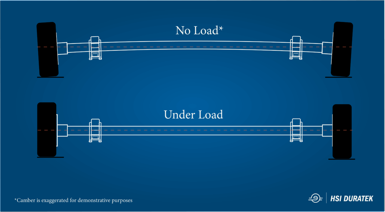 Why are my axles bent? BlueSwift Axles