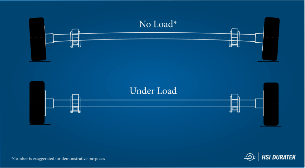 Why are my axles bent? BlueSwift Axles
