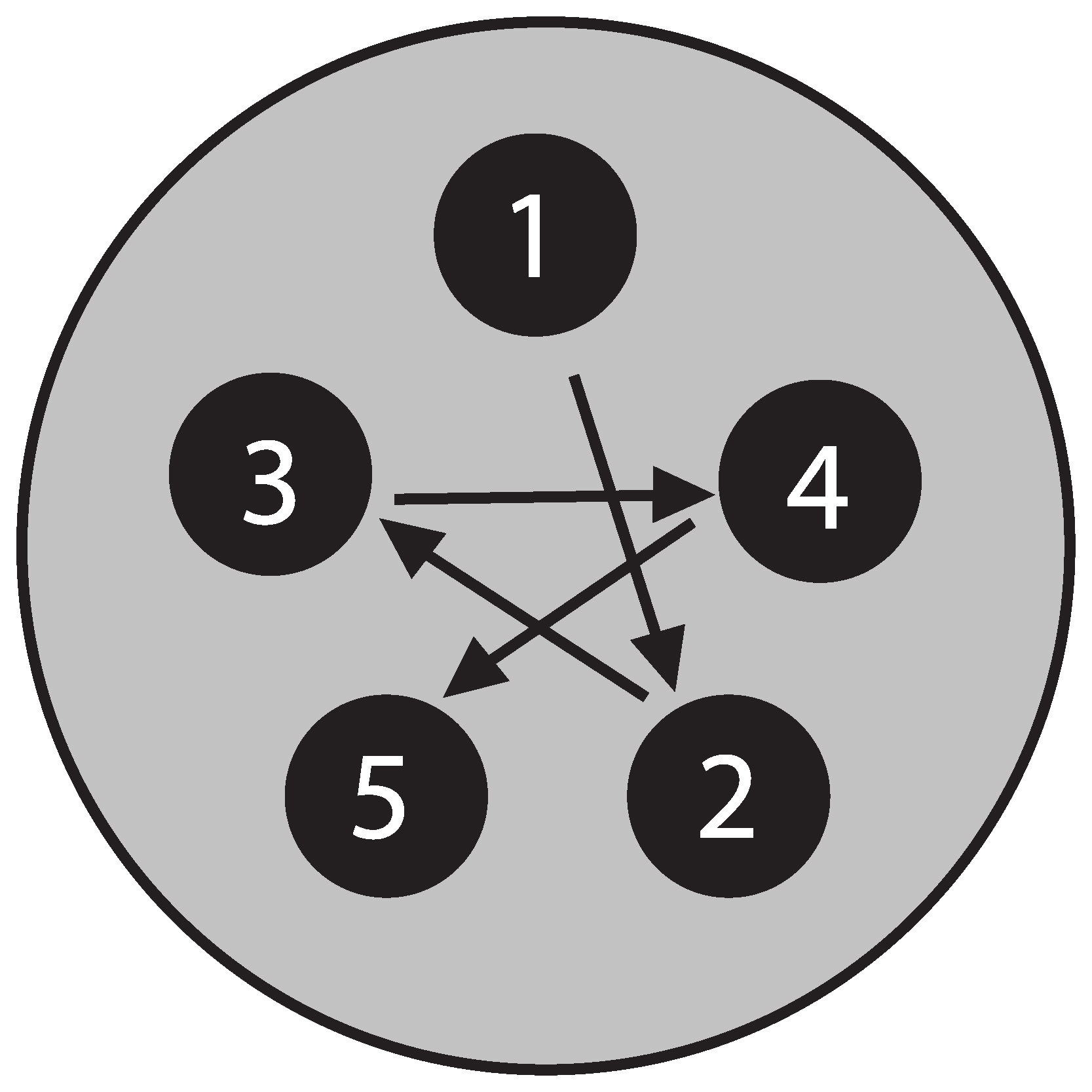 Lug Tightening Pattern-5 Bolt